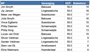 Scherm_afbeelding-2026-07-12-om-18.10.42-1